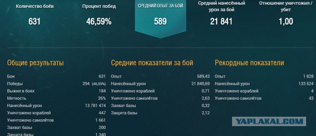 World of warships