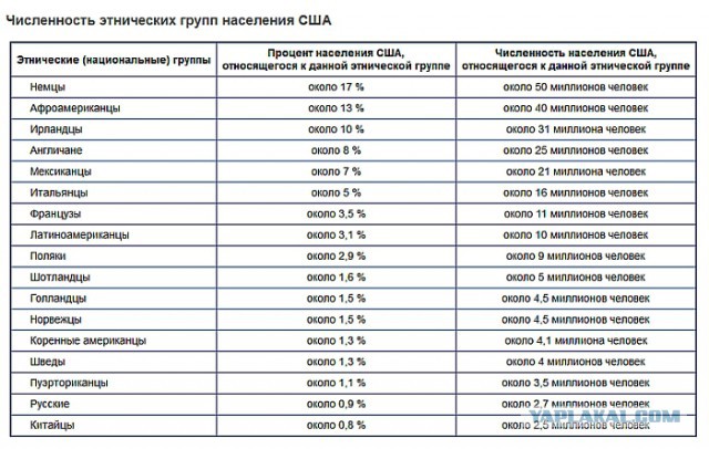 Стратегия англосаксов