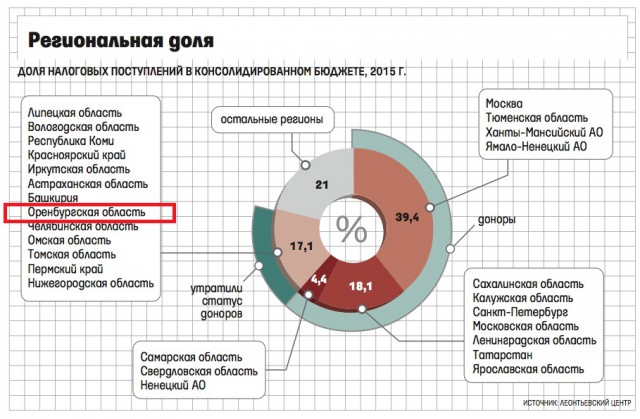 Оренбургские чиновники за три дня в гостинице заплатили полмиллиона