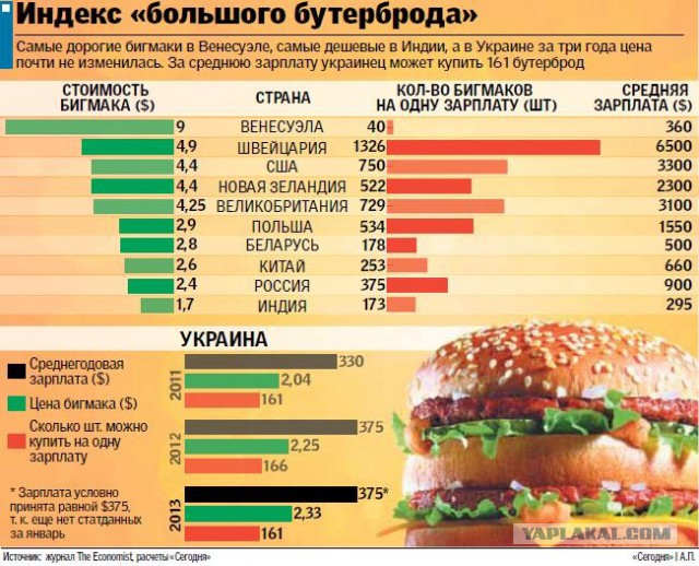 Насущное, Россия