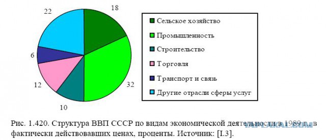 "Нас спасёт коммунизм!"