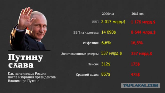 В. Путин "США угрожает безопасности РФ пытаясь разжечь большую войну"