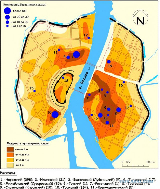 Новгородская археология.Город может существовать без денег?