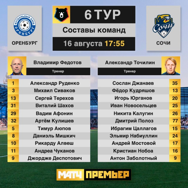 Чемпионат России по футболу, сезон 2019-2020