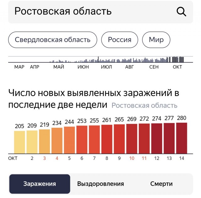 Пандемия. Коронавирус. Россия и мир. Последняя информация. Часть 18