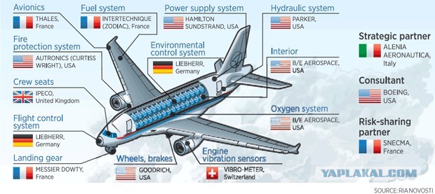 Sukhoi SuperJet- непризнанный Российский гений с зарубежными корнями