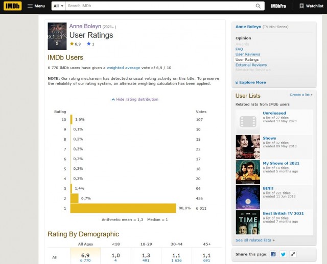 IMDB тоже умеет "обнулять"
