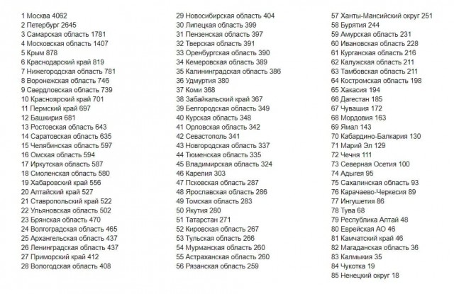 Пандемия. Коронавирус. Россия и мир. Последняя информация. Часть 26