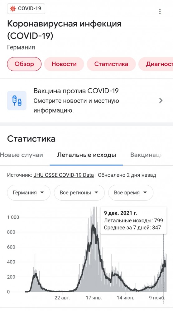 Пандемия. Коронавирус. Россия и мир. Часть 28