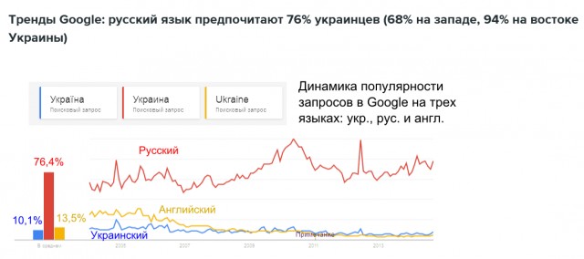 Русскоязычная пресса на Украине приказала долго жить