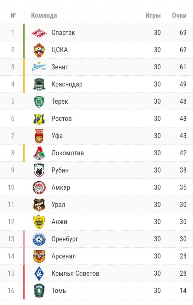 После развода