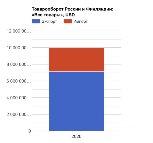 Русофобия - это холодно...
