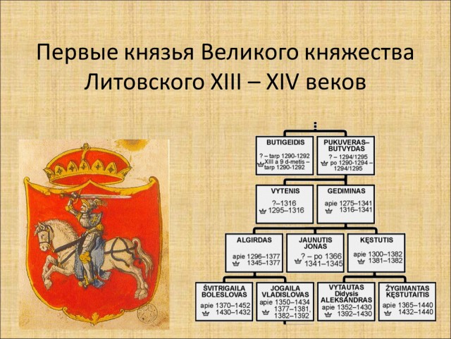 Иван Грозный и его время. Война с Литвой⁠⁠