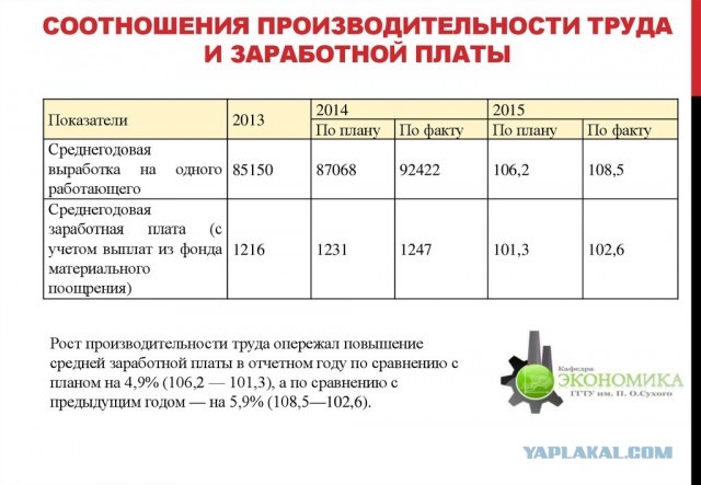 Пролетария ответ