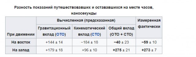 Очевидное-невероятное