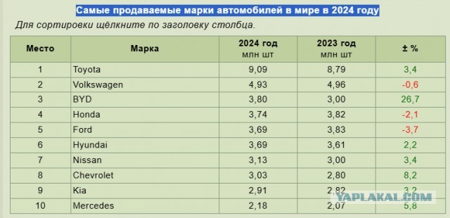 Авто из Поднебесной