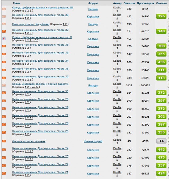 Ковид, Цифровая валюта и прочие радости. III