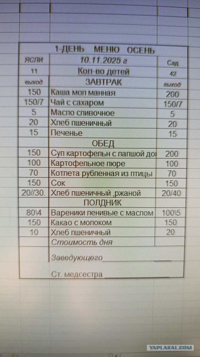 Обычное меню детского сада. Сплошные деликатесы, не хватает только черной икры
