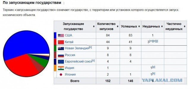 Космические итоги 1 полугодия 2026.