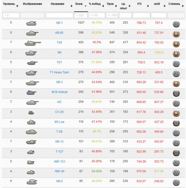 Wargaming 32