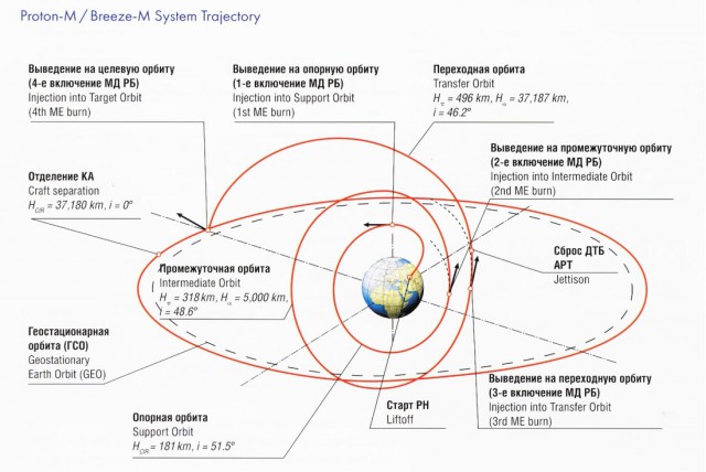 В прямом эфире покажут старт ракеты Роскосмоса к Марсу