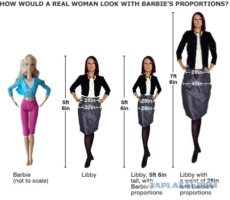 Женщина потратила сотни тысяч долларов, чтобы быть похожей на куклу Барби