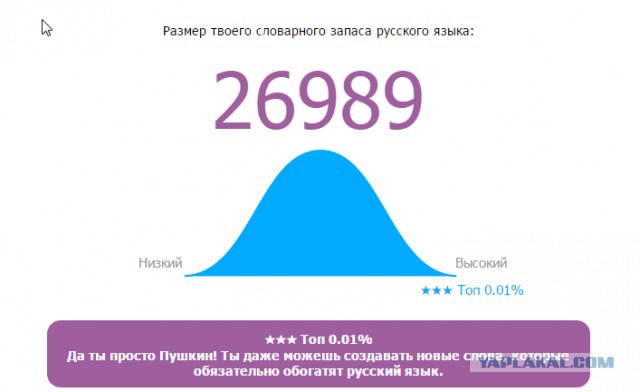 Онлайн Тест Словарного Запаса Русского Языка