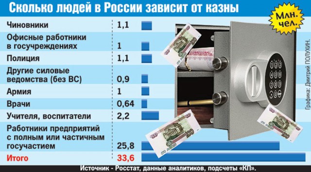 Глава ВЦИОМа: среди россиян примерно 15% дерьма