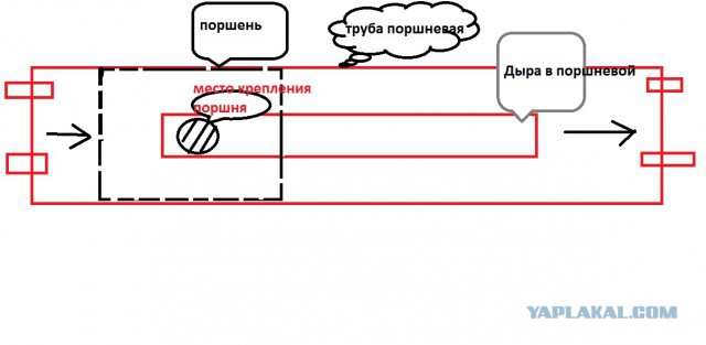 Мужу-инопланетянину двигатель в его космический корабль
