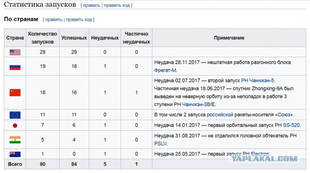 Потеряна связь с запущенным с Байконура ангольским спутником