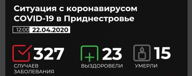 Пандемия. Коронавирус. Россия и мир. Последняя информация. Часть 13