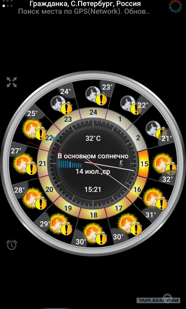 В Питере жарко
