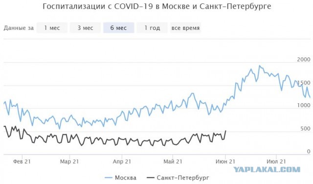 Пандемия. Коронавирус. Россия и мир. Последняя информация. Часть 23