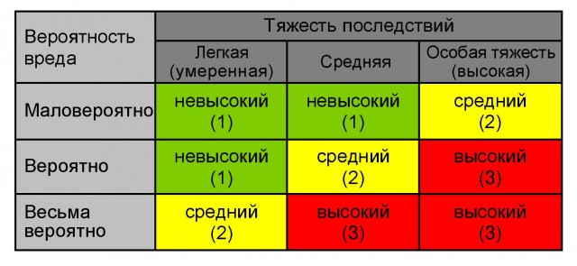 Бинго заядлого ЯПовчанина