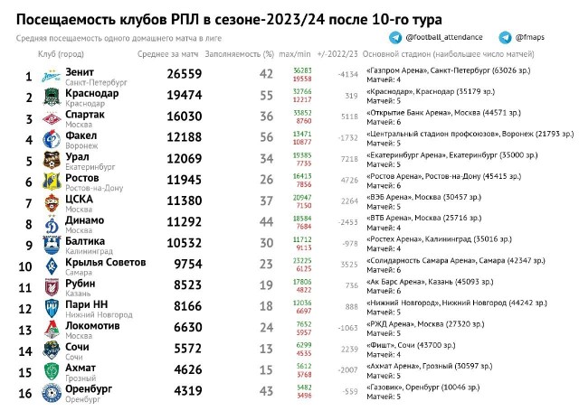 РПЛ без прикрас и модераций 2.