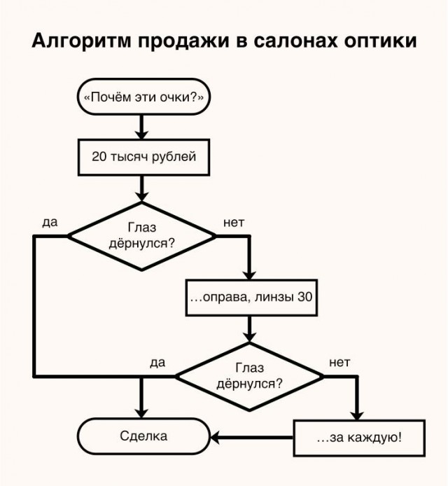 Забавные картинки и шутки из этих ваших интернетов