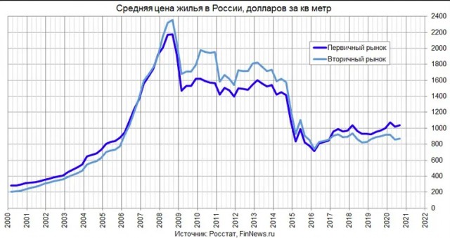 Что-то много стало разговоров о вкладах - это не к добру.