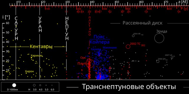 Новая планета в Солнечной системе: почему все улики указывают на Девятую планету, которой... нет?