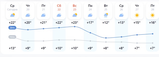 Прогноз погоды от СоПогИ*