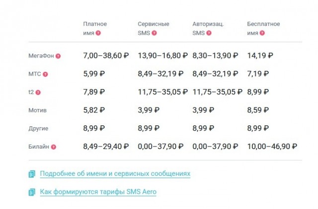 Ветра с Европы.