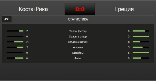 Чемпионат Мира 2014 Бразилия