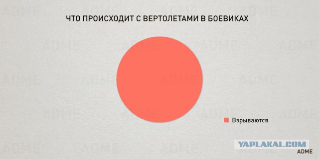 23 чертовски простые диаграммы о нашей жизни