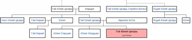 Неизвестные факты об известных людях