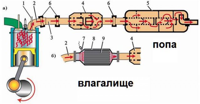 Женские секретики и братаны