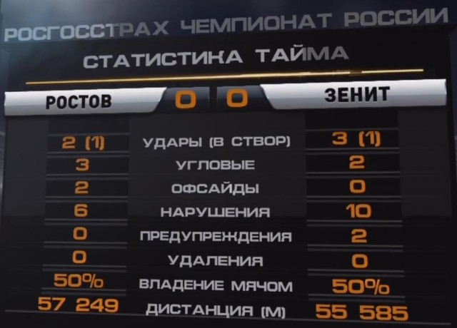 Футбол Чемпионат России 2016-17. Кубок России,РФПЛ,ФНЛ. Часть VIII