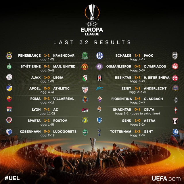 League Europe Сезон 2016/2017. Финал. Аякс - МЮ