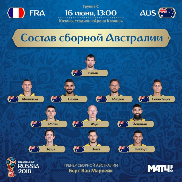 Чемпионат Мира по футболу.Россия 2018.