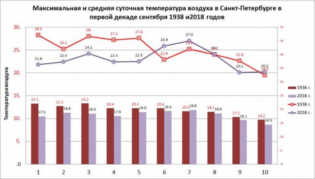 Ученые завили о приближении климатической катастрофы