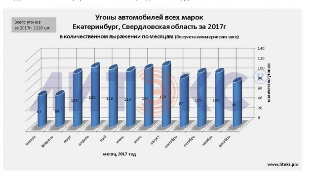 О найденном авто сообщили в соцсетях - "добрые люди" через пару дней оставили голый кузов