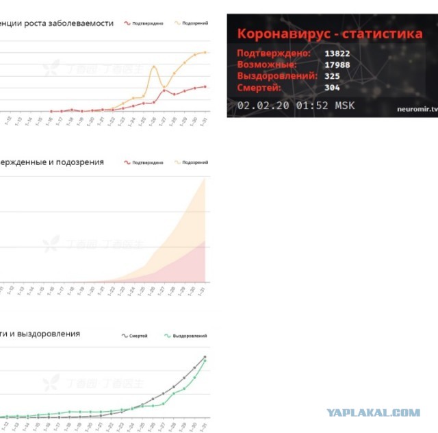 Про Китай и коронавирус